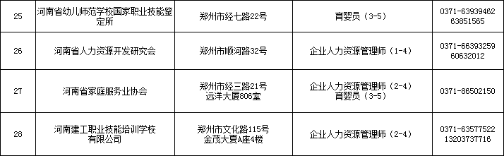 2020年河南省人力资本管理师考试报名点机构名单 2020年河南省人力资本管理师考试报名点机构名单