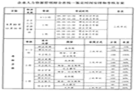 2020年河南企业人力资本管理师考试时间 2020年河南企业人力资本管理师考试时间