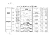 2020年安徽人力资本管理师考试时间和科目