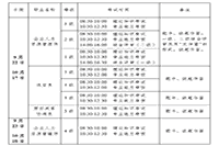 2020年江苏人力资本管理师考试时间和方法