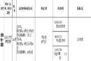 2020年下半年广东人力资本管理师考试时间：11月22日