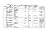 2020疫情防控期间重庆停息展开人力资本管理师考试通告