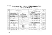 2020疫情防控期间重庆停息展开人力资本管理师考试通告 2020疫情防控期间重庆停息展开人力资本管理师考试通告