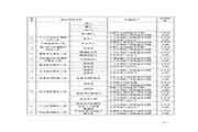 2020疫情防控期间重庆停息展开人力资本管理师考试通告 2020疫情防控期间重庆停息展开人力资本管理师考试通告