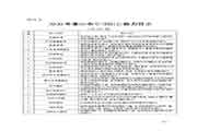 2020疫情防控期间重庆停息展开人力资本管理师考试通告 2020疫情防控期间重庆停息展开人力资本管理师考试通告