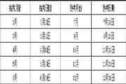 2020年上海人力资本管理师考试报名通告