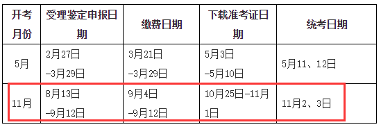 2019下半年上海人力资本管理师报名时间：8月13日-9月12日