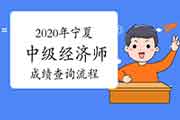 中国人事考试网：2020年宁夏中级经济师成绩查询流程