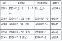 2020年中级经济师考试成绩什么时候公布？