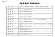2019年浙江高级社会工作师职业程度考试考务工作的通告