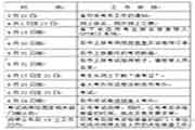 2019年浙江社会工作者职业程度考试考务工作的通告