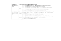 2013年5月二级人力资本管理师专业技能真题试卷和答案