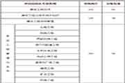 2019年江西一级建造师资格考试合格人员名单及合格标准已宣布