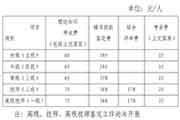 2020年山西中级消防设备操作员收费标准