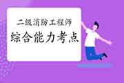 2021年二级消防工程师考试综合考点:功能化设计资料收集 2021年二级消防工程师考试综合考点:功能化设计资料收集