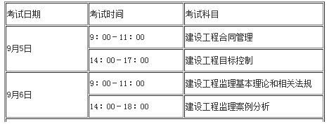 2021年重庆注册监理工程师考试科目预测 2021年重庆注册监理工程师考试科目预测