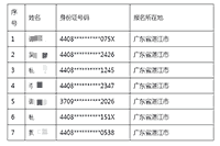 2020年湛江市房地产估价师资格考试成绩合格人员公示 2020年湛江市房地产估价师资格考试成绩合格人员公示