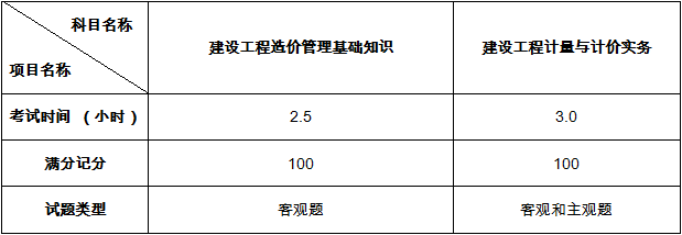 2021年二级造价工程师考试报考指南：题型