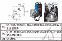 2020年二级造价工程师考试《装置工程》考点：CO2气体掩护焊