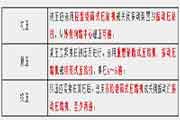 2020年二级造价工程师考试《土建工程》考点：路面面层施工
