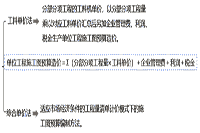 2020年二级造价工程师考试《基础知识》考点：施工图估算的编制要领