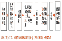 2020年二级造价工程师考试《基础知识》考点：施工图估算的编制要领