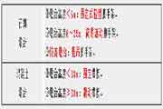 2020年二级造价工程师考试《土建工程》考点：墩台施工