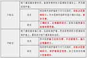 2020年二级造价工程师考试《土建工程》考点：外貌防水层施工