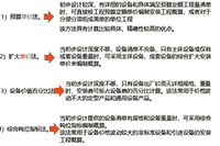 2020年二级造价工程师考试《基础知识》考点：装备装置工程费概算编制要领