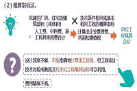 2020年二级造价工程师考试《基础知识》考点：概算指标法
