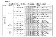 2020年安徽一级造价工程师资格考试考务工作通告