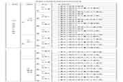 2020年江苏一级造价工程师资格考试考务工作通告