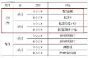 2020年江苏扬州一级造价工程师资格考试考试前提示