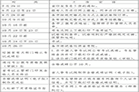 2020年浙江一级造价工程师资格考试考务工作通告