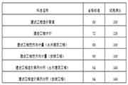 2018年北京一级造价工程师考试合格标准