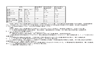 2008年造价工程师案例分析考试真题试卷及答案解析