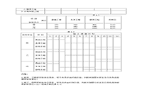 2011年造价工程师案例分析考试真题试卷及答案解析