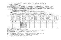 2003年造价工程师案例分析考试真题试卷及答案解析