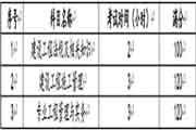 2020年上海二级建造师考试教材大纲：建筑工程管理与实务