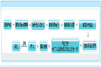 天津2021初级会计职称考试第一阶段报名入口已封闭！