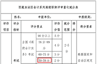 西藏2020年高级会计师考试成绩合格标准：50分