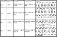 2021年基金从业资格考试在海内哪些城市有考点?