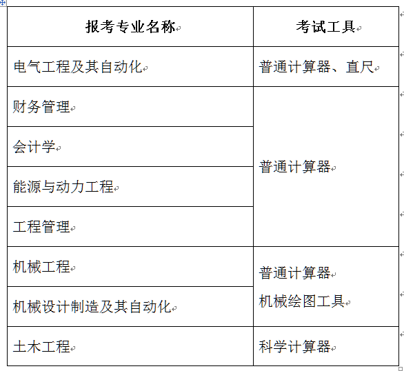 2020年吉林专升本考试时间：8月16日