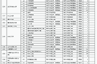 2020年山西成人高校招生征集自愿时间及入口