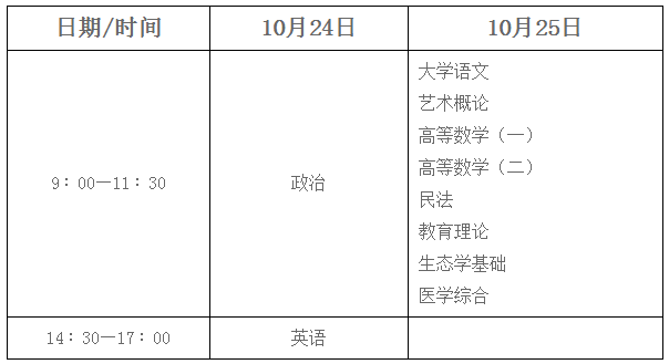2020年陕西商洛成人高校招生考试录取结果查询入口
