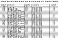 2020年江苏成人高校招生高起专级别省控线上预填平行自愿投档分数线