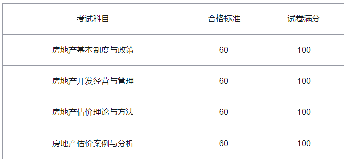 2020年山东房地产估价师合格标准公布 2020年山东房地产估价师合格标准公布