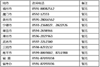 福建2021年高级会计师报名时间