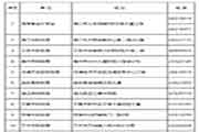 2021年上海松江初级会计职称报名入口已开通