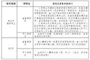 2020年湖北一级造价工程师报名时间及报名入口